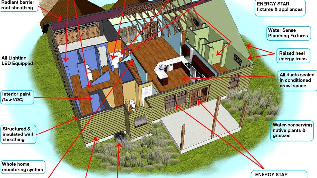 Functional home layout